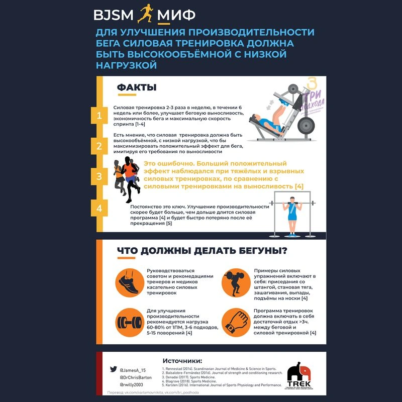 Инфографика: Какую пользу силовые тренировки дают бегунам?