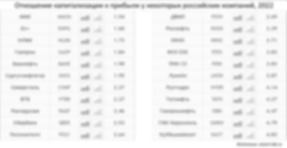 Российские акции, сценарий небольшого пузыря