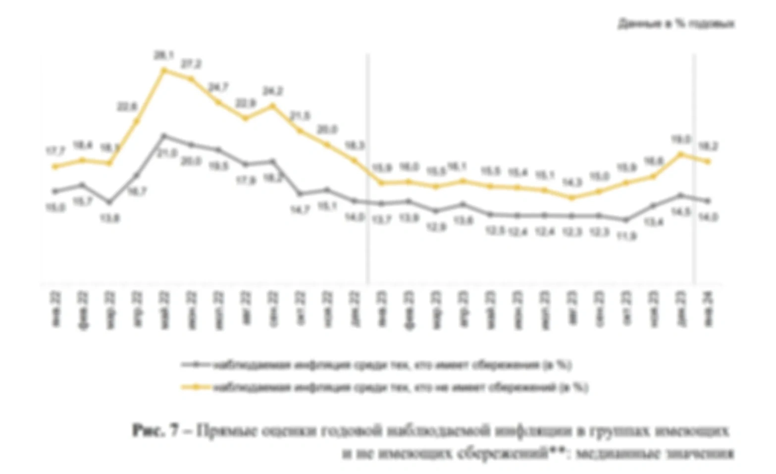 Люди с деньгами определяют инфляцию точнее
