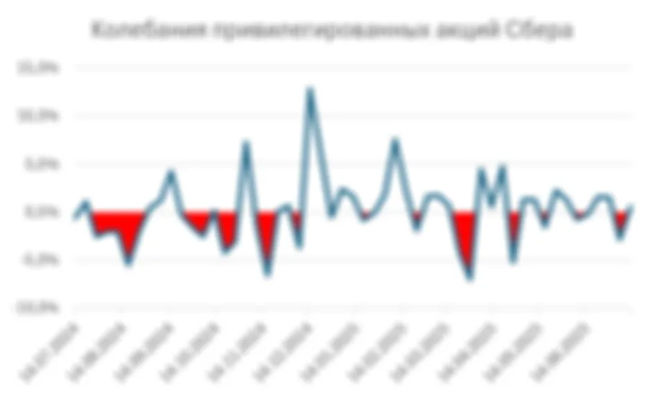 Горячая картофелина, или почему акции дают дополнительный доход
