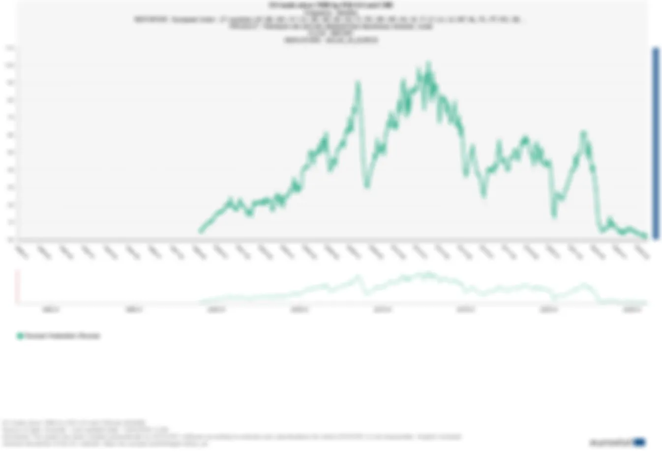 Цена российского газа в 2025 году на рынке ЕС