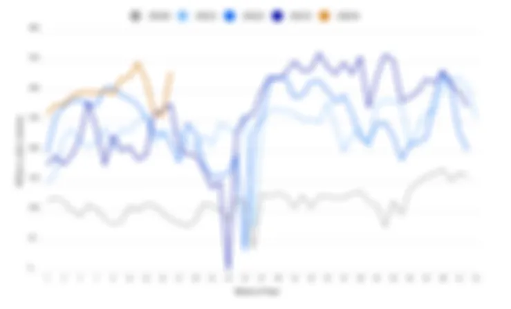 Европа без украинского транзита газа