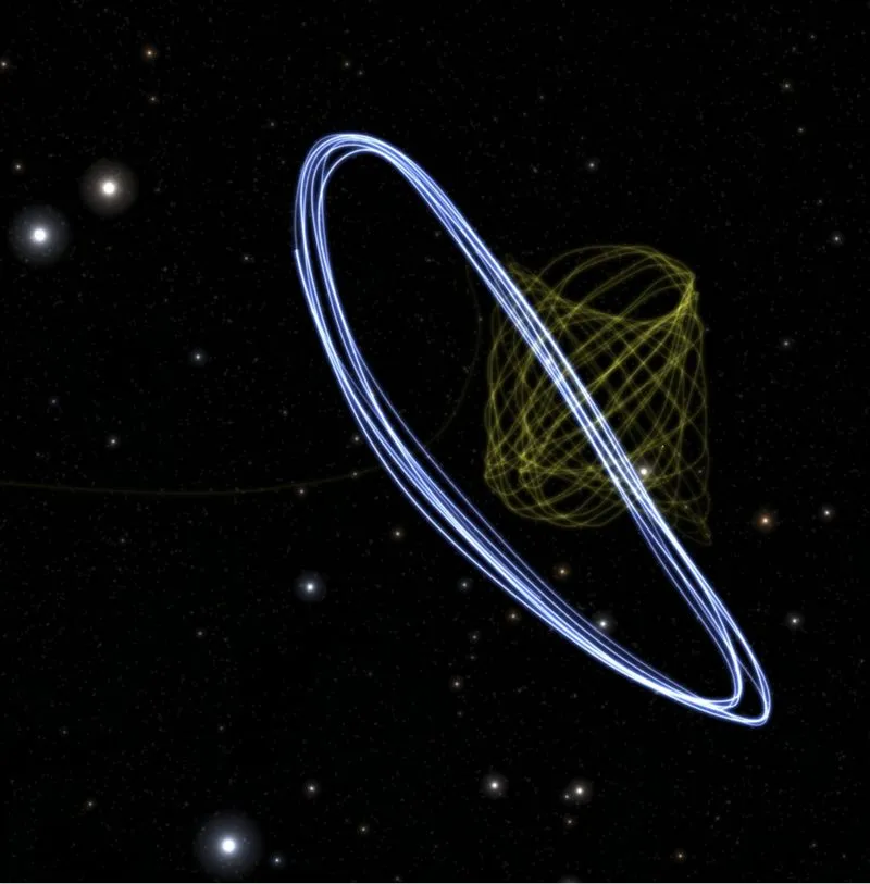 Орбиты JWST и GAIA