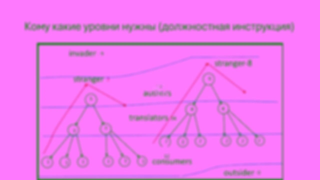 Основная теорема ТУАИ или почему уровней 10 и они повсюду