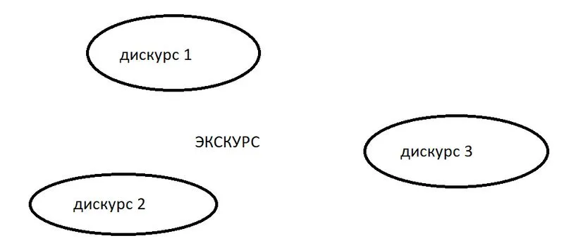3. Экскурс и Дискурс