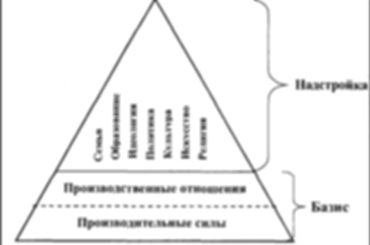 Заметки ревизиониста. ч.4. Базис и надстройка.