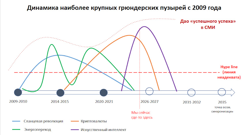 Кризис рынка труда как частный случай кризиса социальной модели
