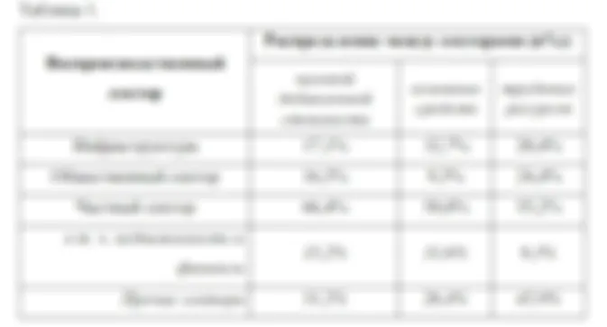 Инфраструктура и долговой рынок.