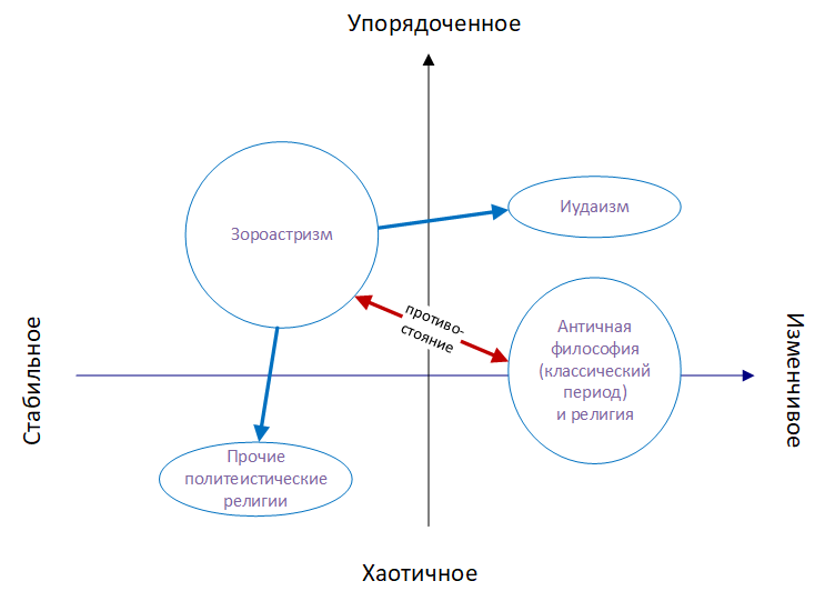 Семиосфера и трансдисциплинарность. ч. 6. Генезис пузырей. Интегрирующая модель