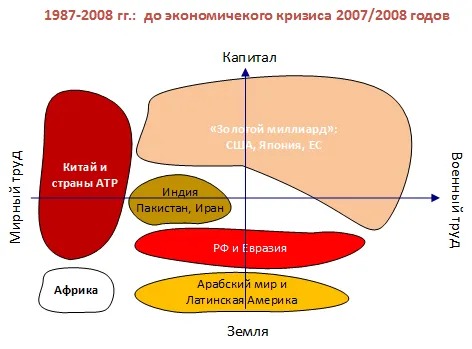 Семиосфера и трансдисциплинарность. ч. 9. Культура и её деятели