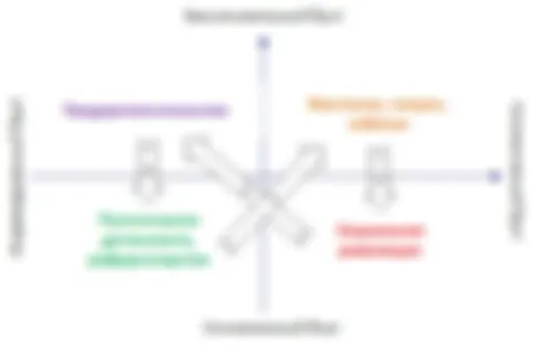 Общая теория предпринимательства, структурных реформ и классовой борьбы