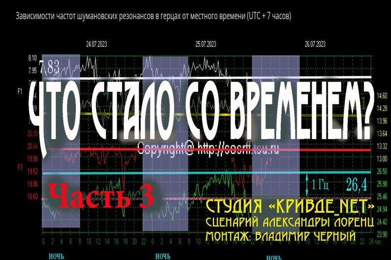 Что стало со временем? Ч. 3.