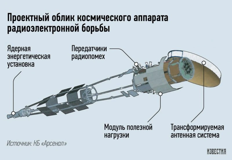Американцы правильно испугались. Создается боевая модификация Ядерного Космического Буксира...