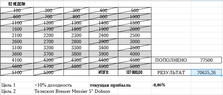 32# неделя пополнений. 1700 руб.
