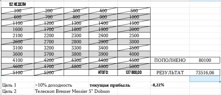 33# неделя пополнений. 2600 руб.