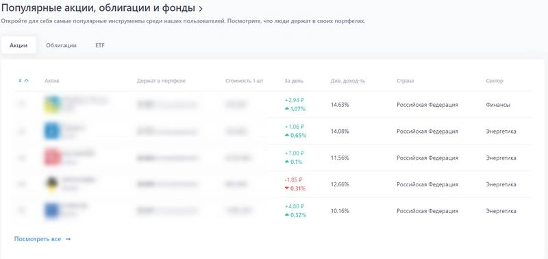 Популярные акции, облигации и фонды. 08.01.2024