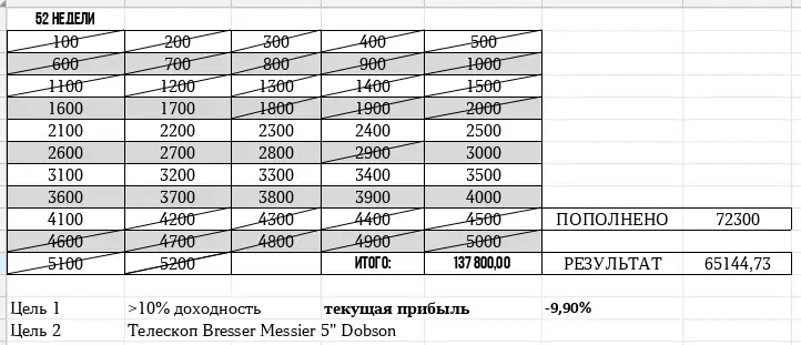 30# неделя пополнений. 400 крепких руб.