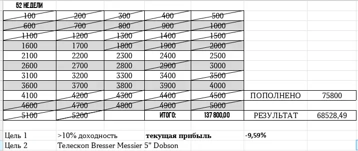 31# неделя пополнений. 3500 руб.