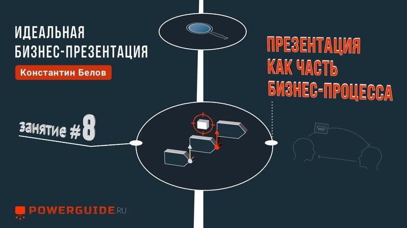 ИДЕАЛЬНАЯ БИЗНЕС-ПРЕЗЕНТАЦИЯ 🧩 Презентация как часть бизнес-процесса