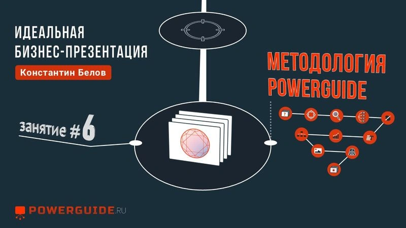 ИДЕАЛЬНАЯ БИЗНЕС-ПРЕЗЕНТАЦИЯ ⚙️ Методология PowerGuide
