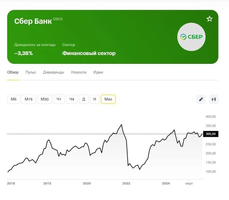 Old Money или как правильно считать дивиденды