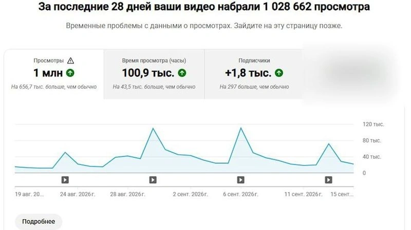 Сколько мне заплатил ютуб за 1 млн просмотров. Что Ютуб украл у ВК и запрет рекламы.
