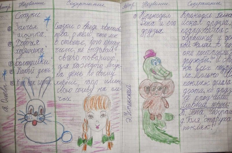 Как Мао Дунь в мою жизнь читательский дневник вернул