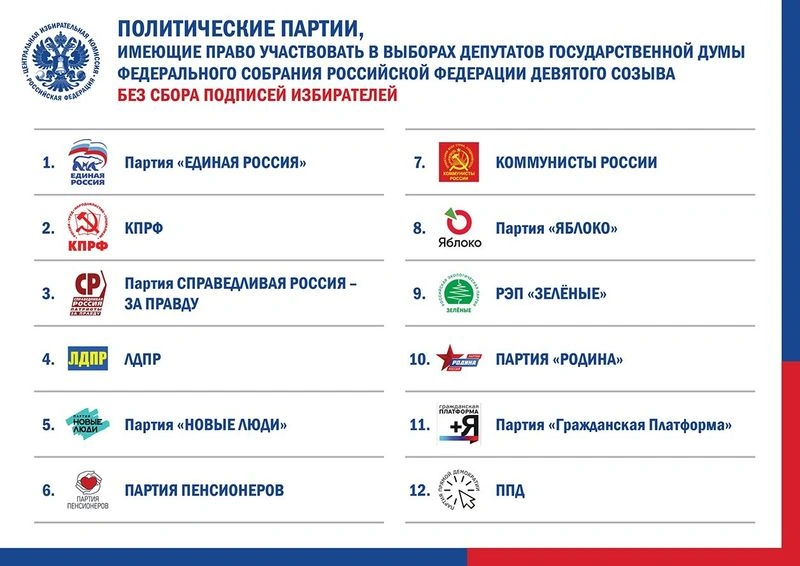 За кого вы будете голосовать на осенних выборах в Госдуму?  — независимый опрос