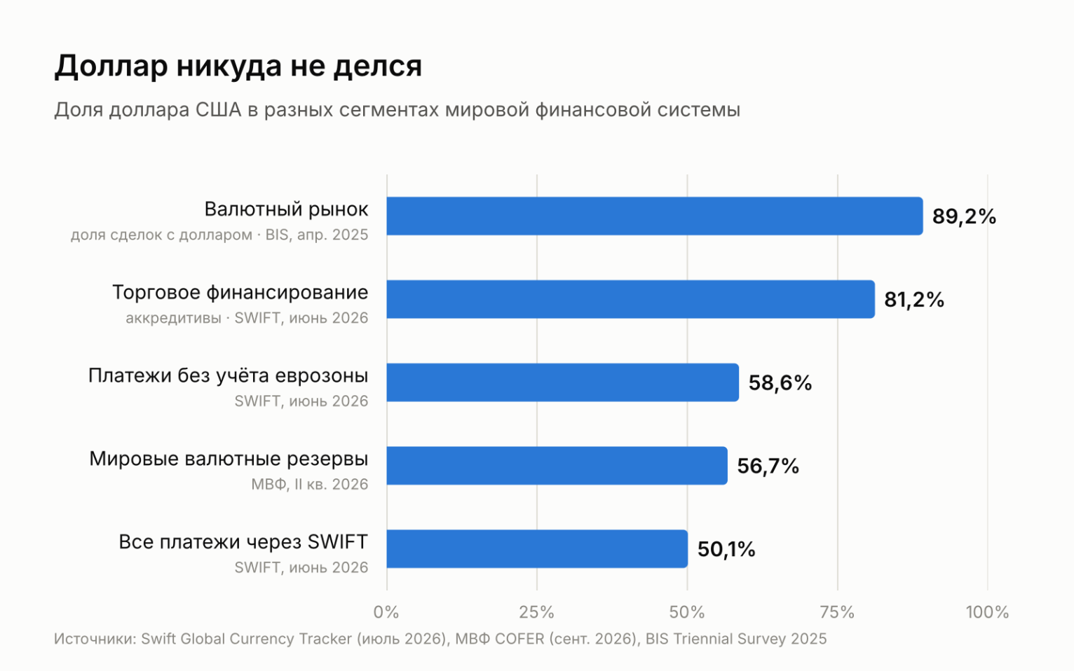 Что не так с нашим представлением об отказе от доллара?