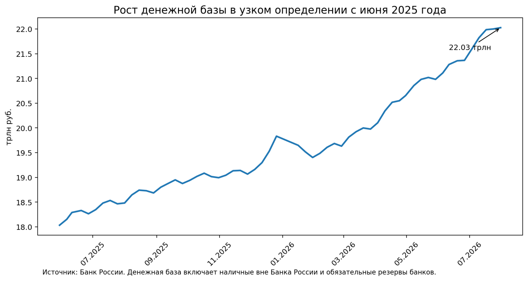 Тотального ухода населения в «нал» нет, но проблемы усугубляются