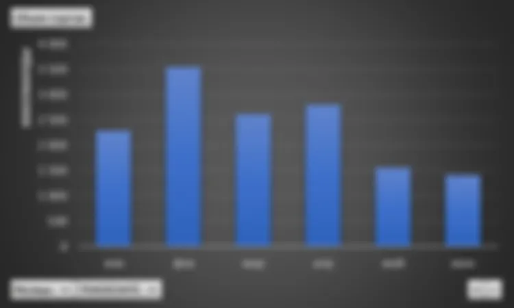 Объем торгов