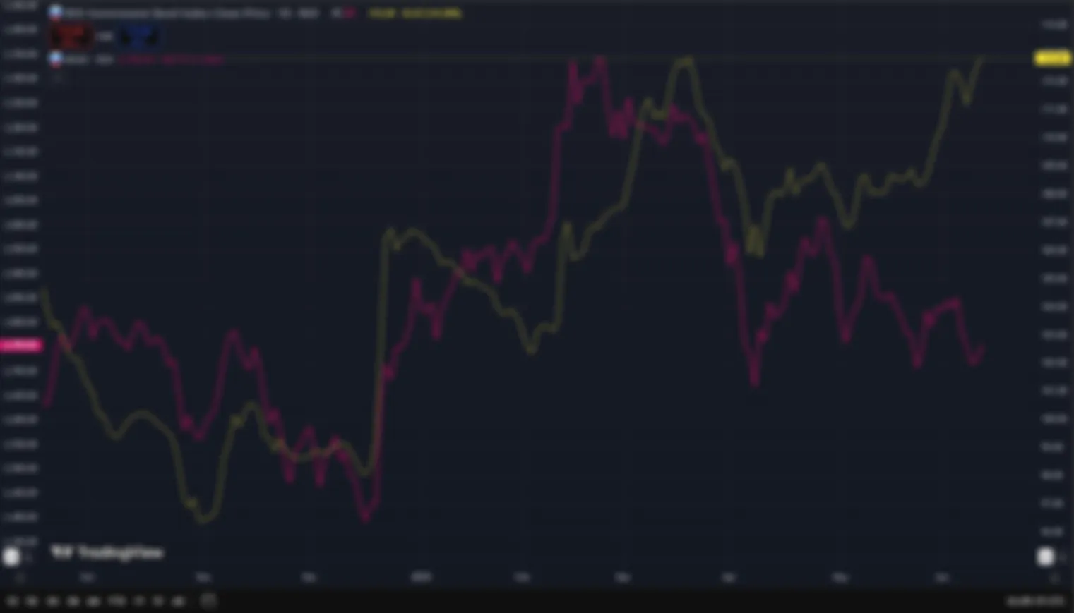 Коррелировали, коррелировали…