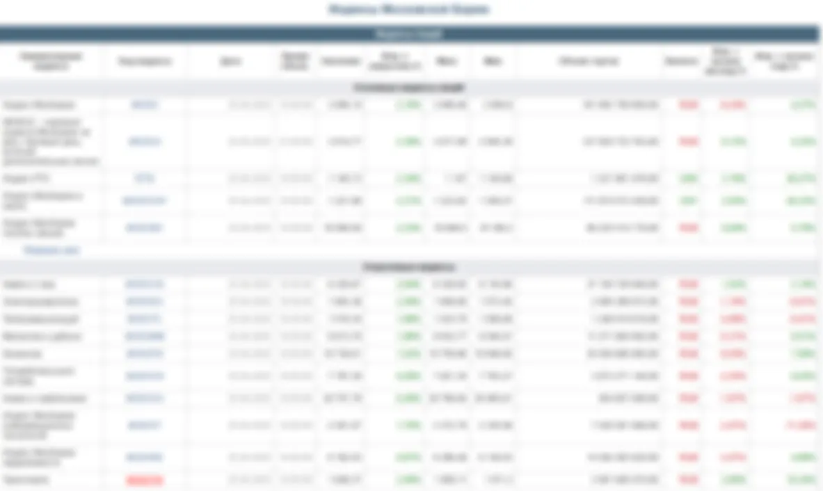 АУиТсайдеры