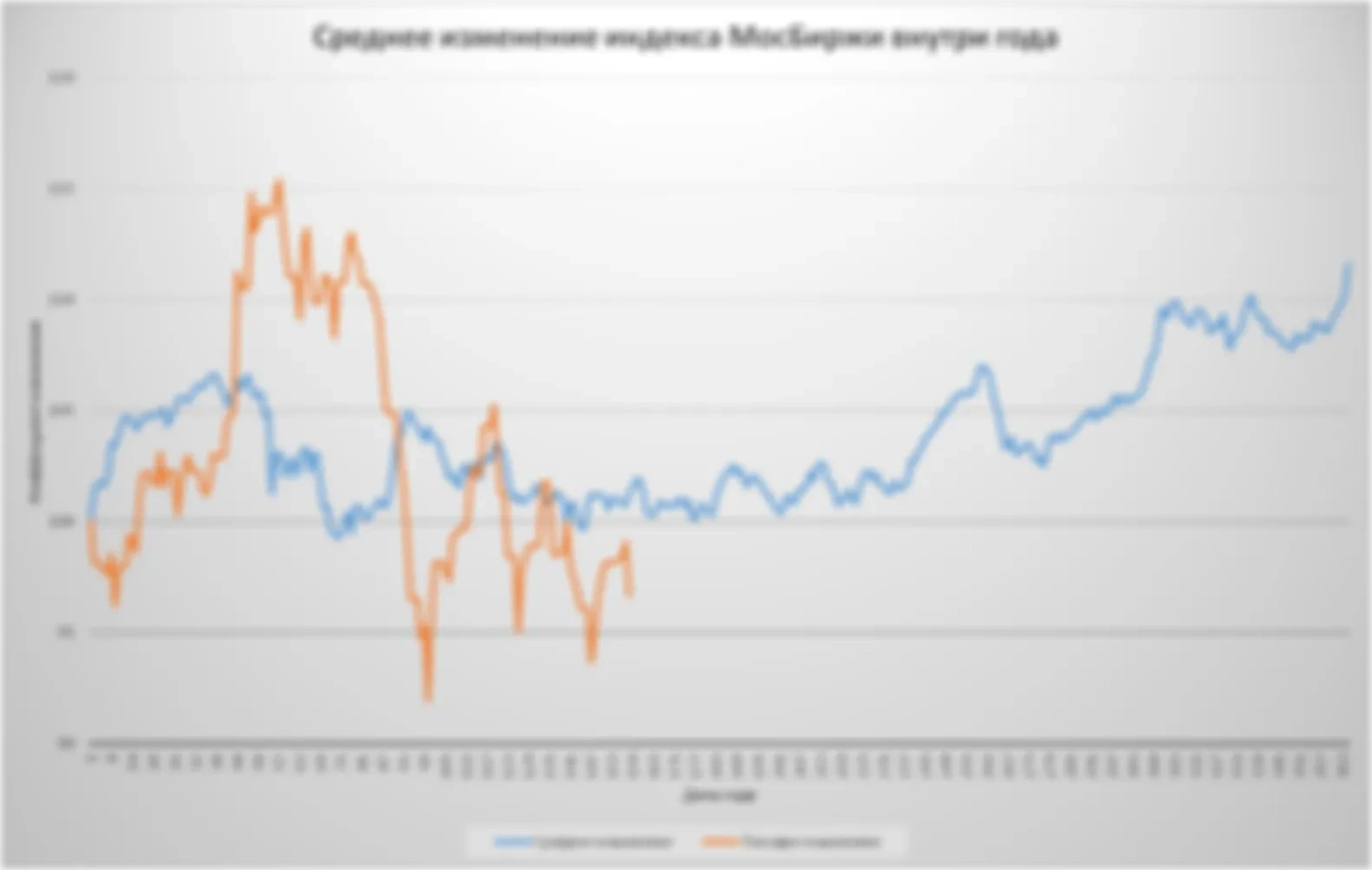 Гипотеза боковика