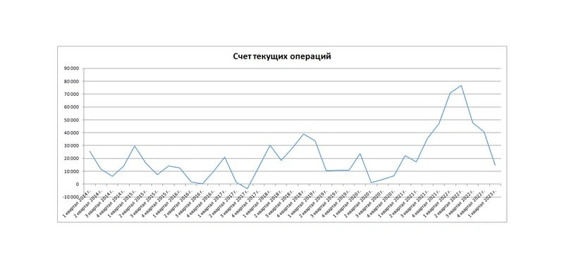 Доллар/Рубль или Рубль/Доллар