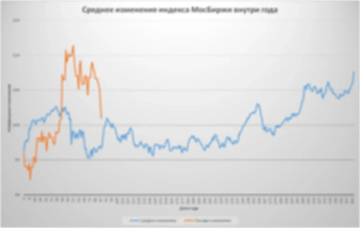 Сезонная коррекция