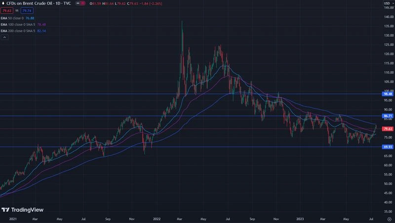 3 ETF на 12 месяцев