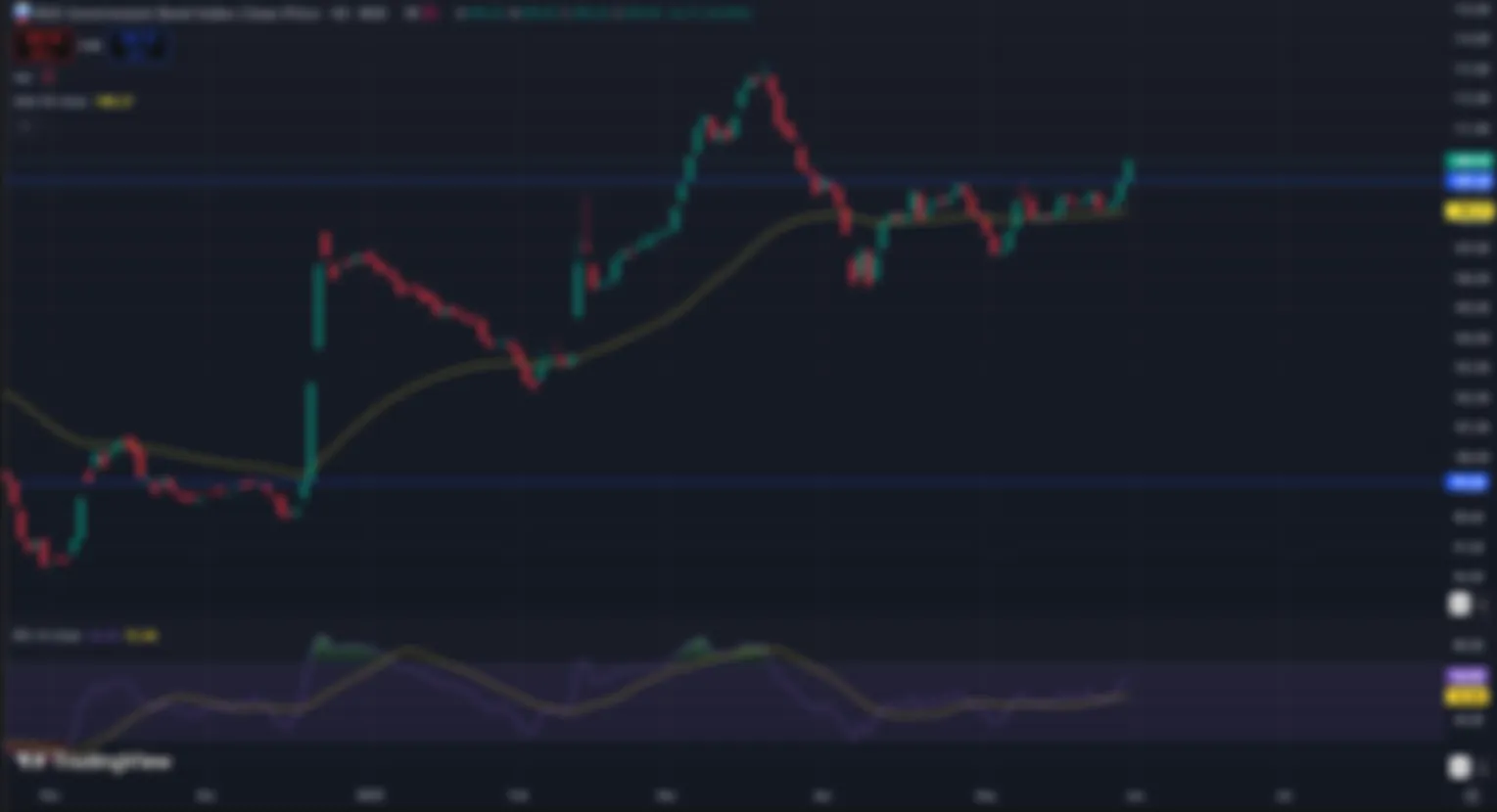 Индекс Гособлигаций