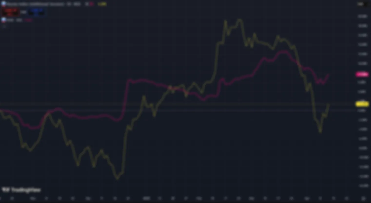 Отскок или разворот
