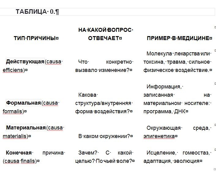 Гомеопатический Подход в Лечении Рака