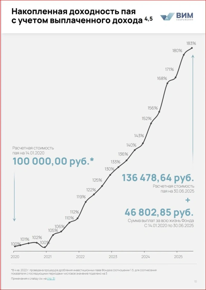 Лучший мой актив 2025 года (помимо золота)