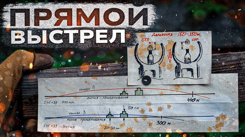 Прямой выстрел. Зачем он нужен.