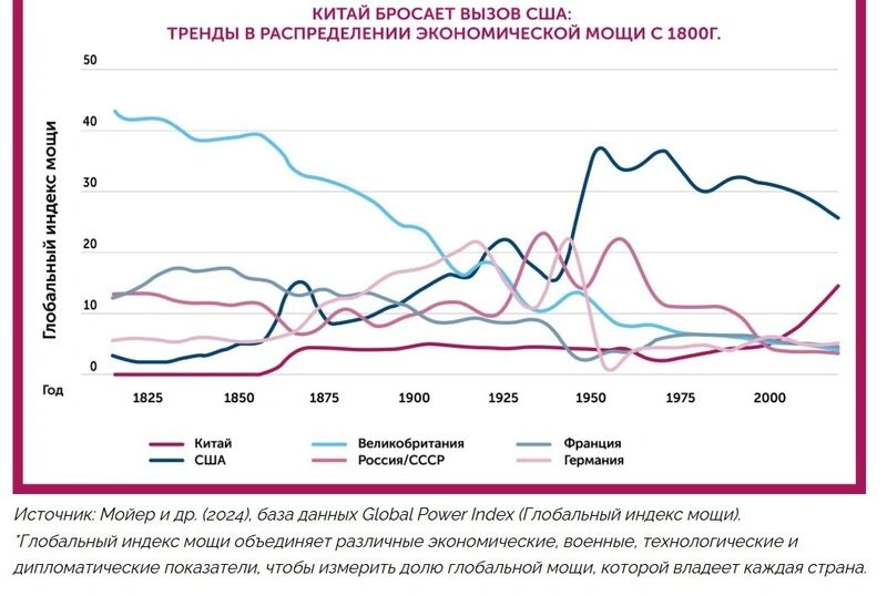 Из давних прогнозов Цымбурского к нынешнему времени и украинскому направлению: Россия всегда — естественный союзник гегемона