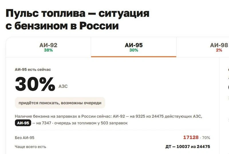 Как я бы решал топливный кризис: рынок и электромобилизация
