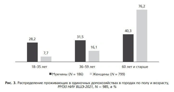 Что будет с рынком недвижимости России к 2040 году. 9 тезисов