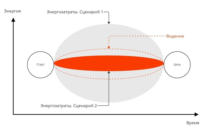 1.4 Брендинг — инструмент управления сложными системами