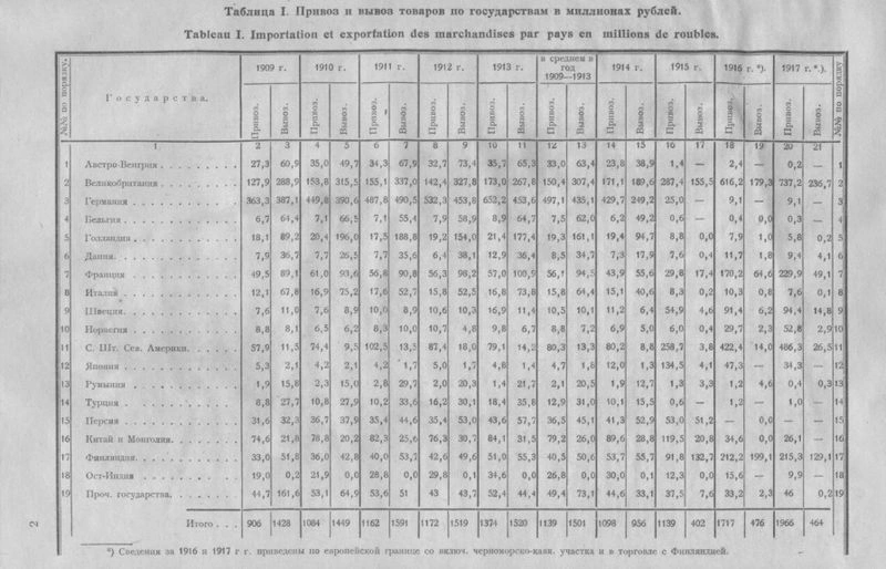 ПМВ иллюстрирует, зачем лжепрогрессоры стремятся втянуть Россию в войны