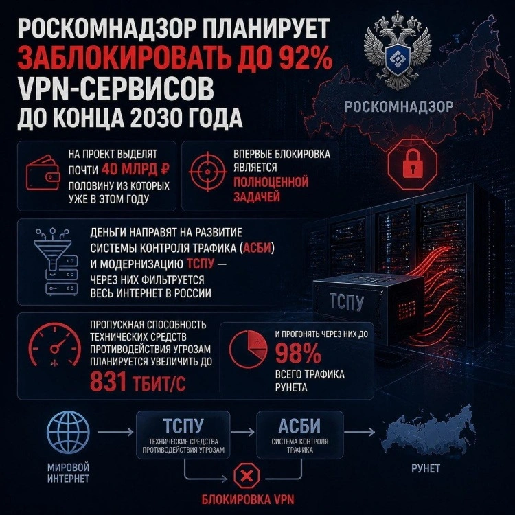 Судьба Чубайса ничему не учит бенефициаров Чебурнета