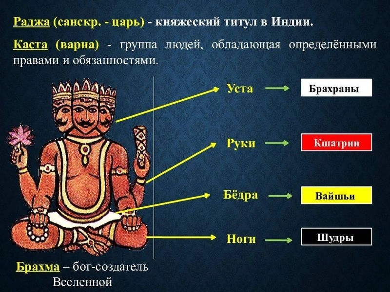 Влияние каст Индии на жизнь страны