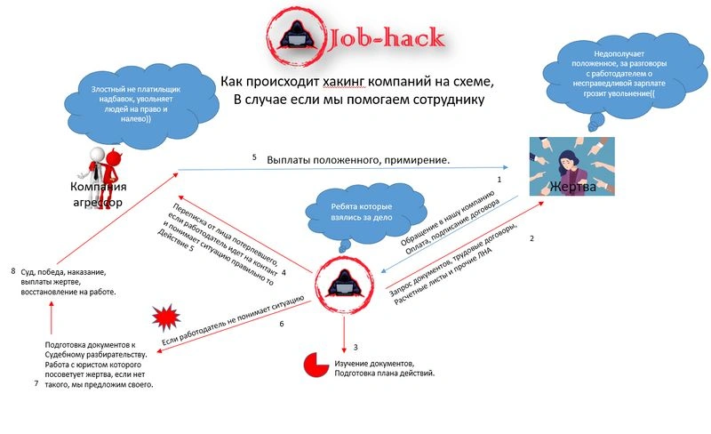 Схема работы джобхакеров